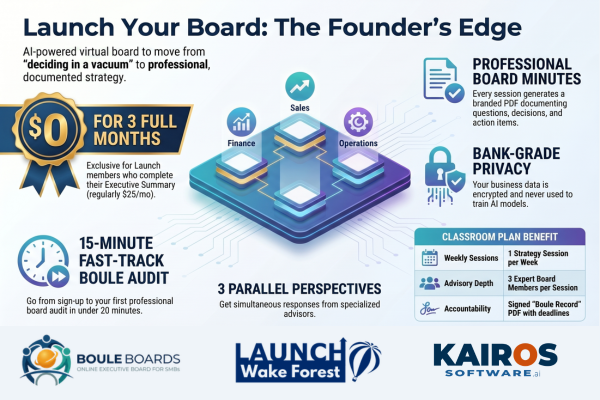 Boule Board — Launch Your Board: The Founder's Edge. Free for 3 months for LaunchWakeForest graduates.